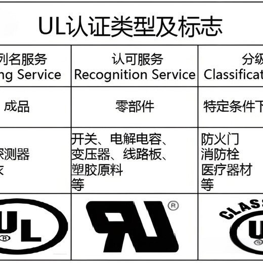 朔州傳感器UL認證怎么做