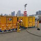 柴油發(fā)電機(jī)租賃圖