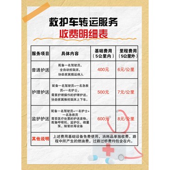 廈門救護(hù)車長途送病人康德出租救護(hù)車-價格透明、服務(wù)好