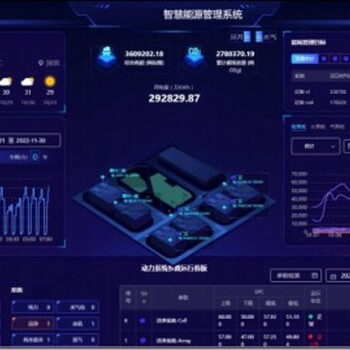 建筑设备监控系统20年厂家直供楼宇自动化系统