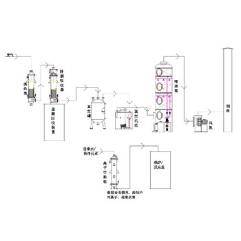 重慶pp管殼式換熱器廠家批發(fā)熙塑誠(chéng)環(huán)保