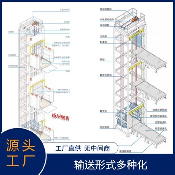 往復式提升機結構,承載力強,非標定制