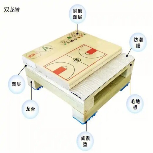 西藏枫华木运动木地板邮寄样品