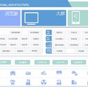重慶巫山生產(chǎn)型企業(yè)能耗系統(tǒng)監(jiān)測企業(yè)能源數(shù)據(jù)工廠能耗系統(tǒng)