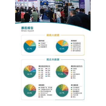 邢臺國際汽車配件及后市場展覽會,邢臺汽配展主辦單位