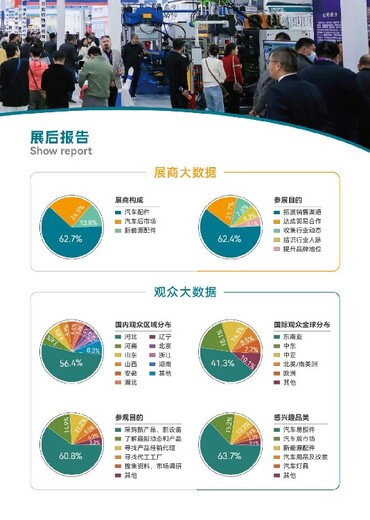 邢臺汽配會展會時(shí)間,邢臺汽配展一覽表