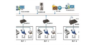 四川能耗在线监测系统节能管理工厂能耗管理系统图片3