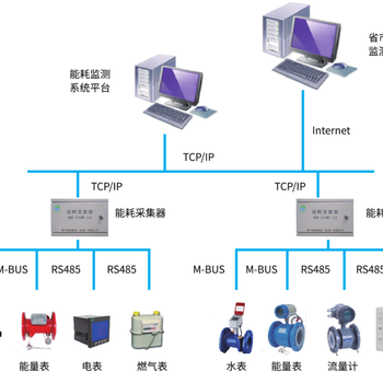 重慶忠縣大型公共建筑建筑能耗系統(tǒng)分析管理系統(tǒng)