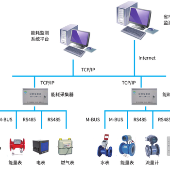 重庆合川大型公共建筑建筑能耗系统节能管控平台