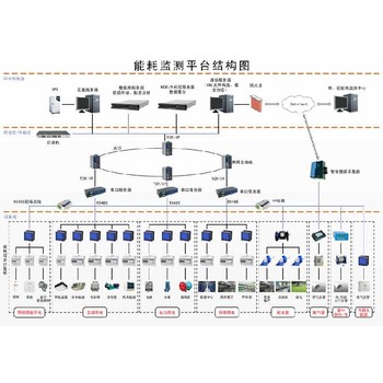 重庆合川大型公共建筑建筑能耗系统节能管控平台