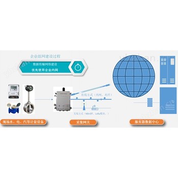 重庆北碚重型工厂建筑能耗系统节能管控平台