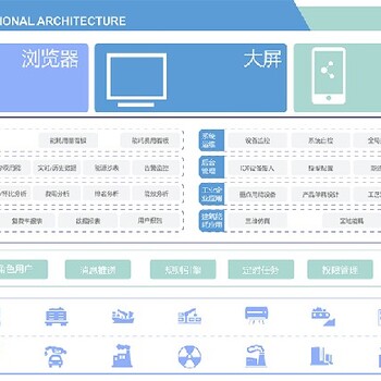 岳池县企业/工厂建筑能耗监测系统可对接平台