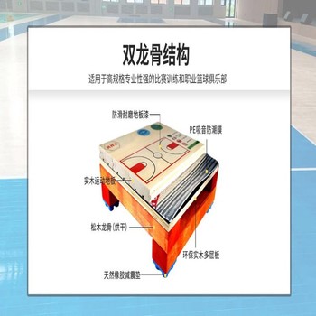 體育用體育運(yùn)動(dòng)木地板郵寄樣品