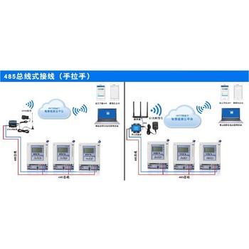 泸州电子式预付费智能电表电表智能化改造