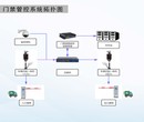 荣昌环保门禁在线监控系统重污染天气移动源管理移动源污染管控图片