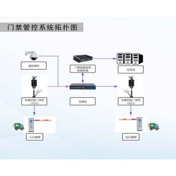 遂宁环保门禁在线监控系统企业环保绩效评级移动源污染管控