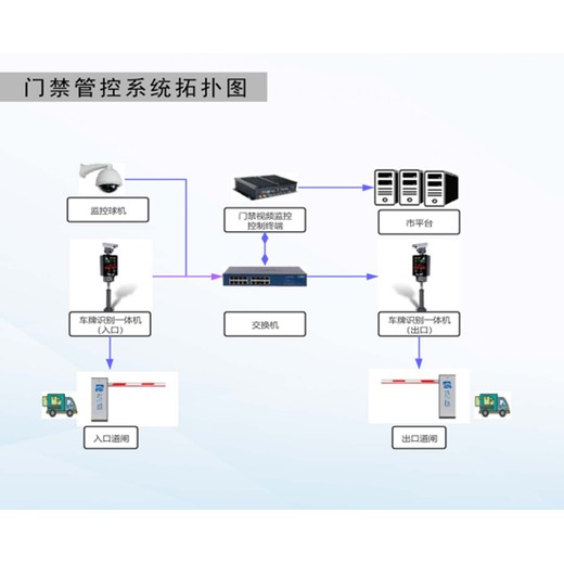 奉节环保门禁在线监控系统企业环保绩效评级货运车辆门禁监控系统