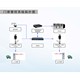 环保门禁在线监控系统图