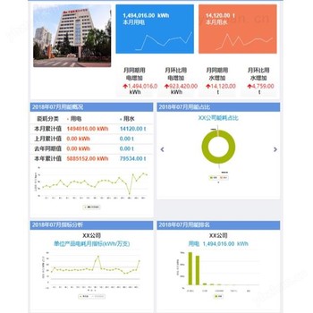 重庆合川大型公共建筑建筑能耗系统节能管控平台