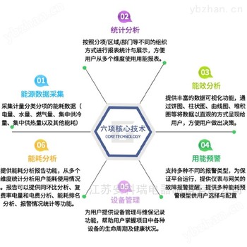 重庆酉阳可视化能源管理建筑能耗系统节能管控平台