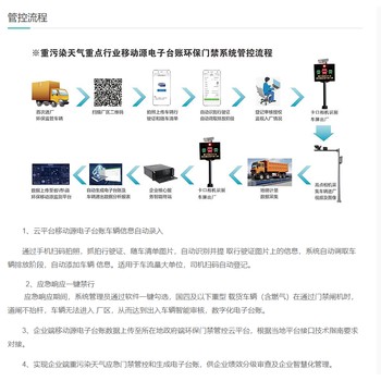 自贡环保门禁系统企业货运车辆管理系统一厂一策