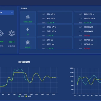 邛崍能耗在線監(jiān)測系統(tǒng)
