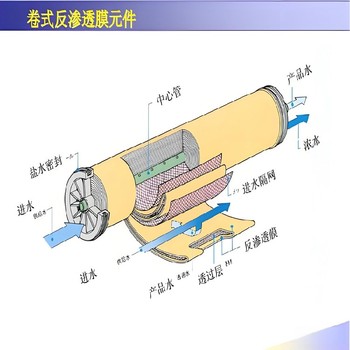 丹東防凍液ro反滲透膜設(shè)備匯通膜LP2240404寸8寸膜