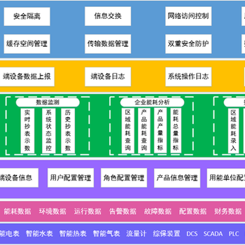 重點(diǎn)用能單位新津縣能耗在線監(jiān)測(cè)系統(tǒng)