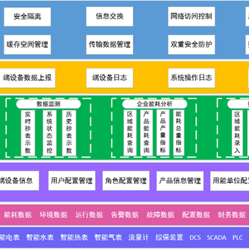 能耗监测采集系统商业综合体