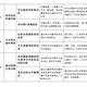 水平衡測試圖