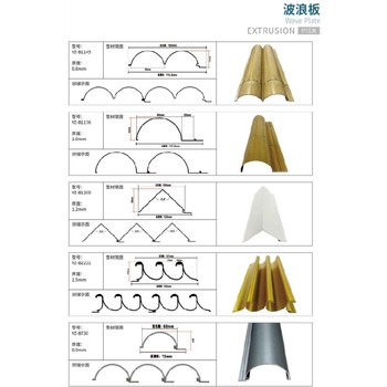 青岛销售波浪板价格表