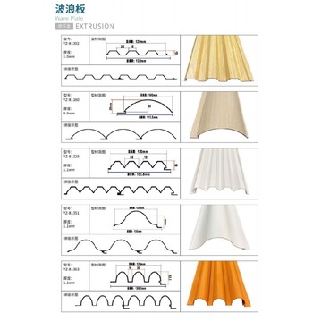 东莞波浪板价格表