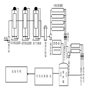 运城双级RO反渗透膜纯水设备更换汇通膜ULP31-4040