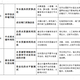 水平衡测试节约用水图