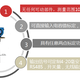 上饶电容式液位计图