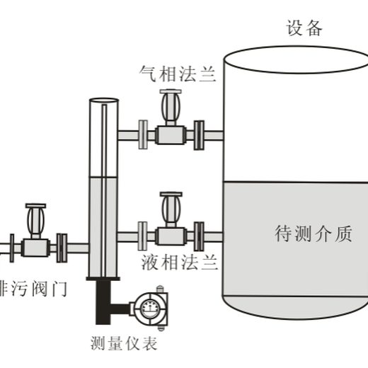 吴忠供应电容式液位计,电容式液位计厂家供应