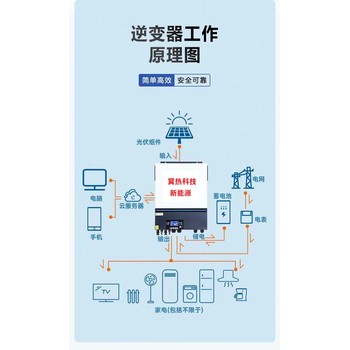 河北石家莊光伏并網(wǎng)離網(wǎng)逆變器逆控一體機(jī)發(fā)電設(shè)備