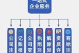 广州荔湾公司股权转让-荔湾区公司变更股东注意事项及办理流程