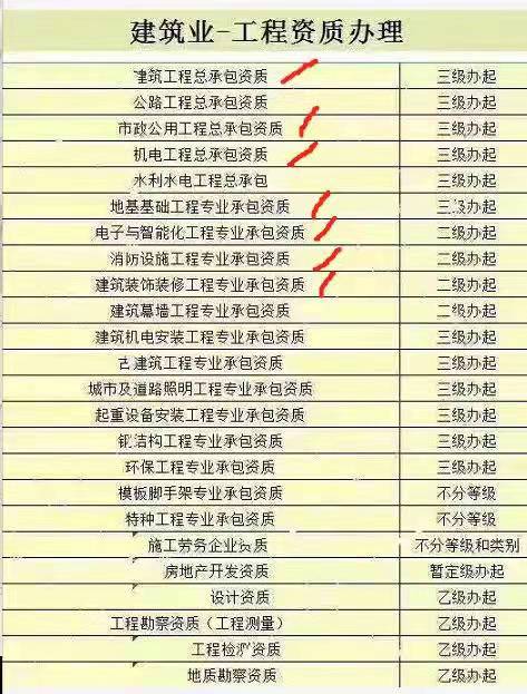 各類資質(zhì).jpg