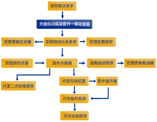 处理流程图.png