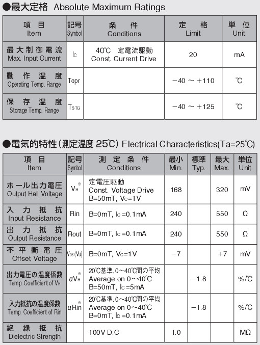 HW300B参数图表.jpg