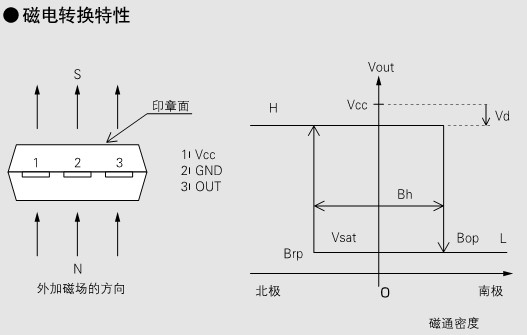 EW732磁特性曲线图.jpg