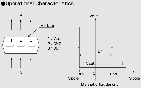 EW512磁特性曲线图.jpg