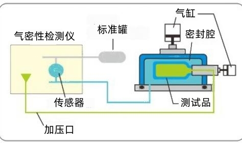 外压测试法.jpg