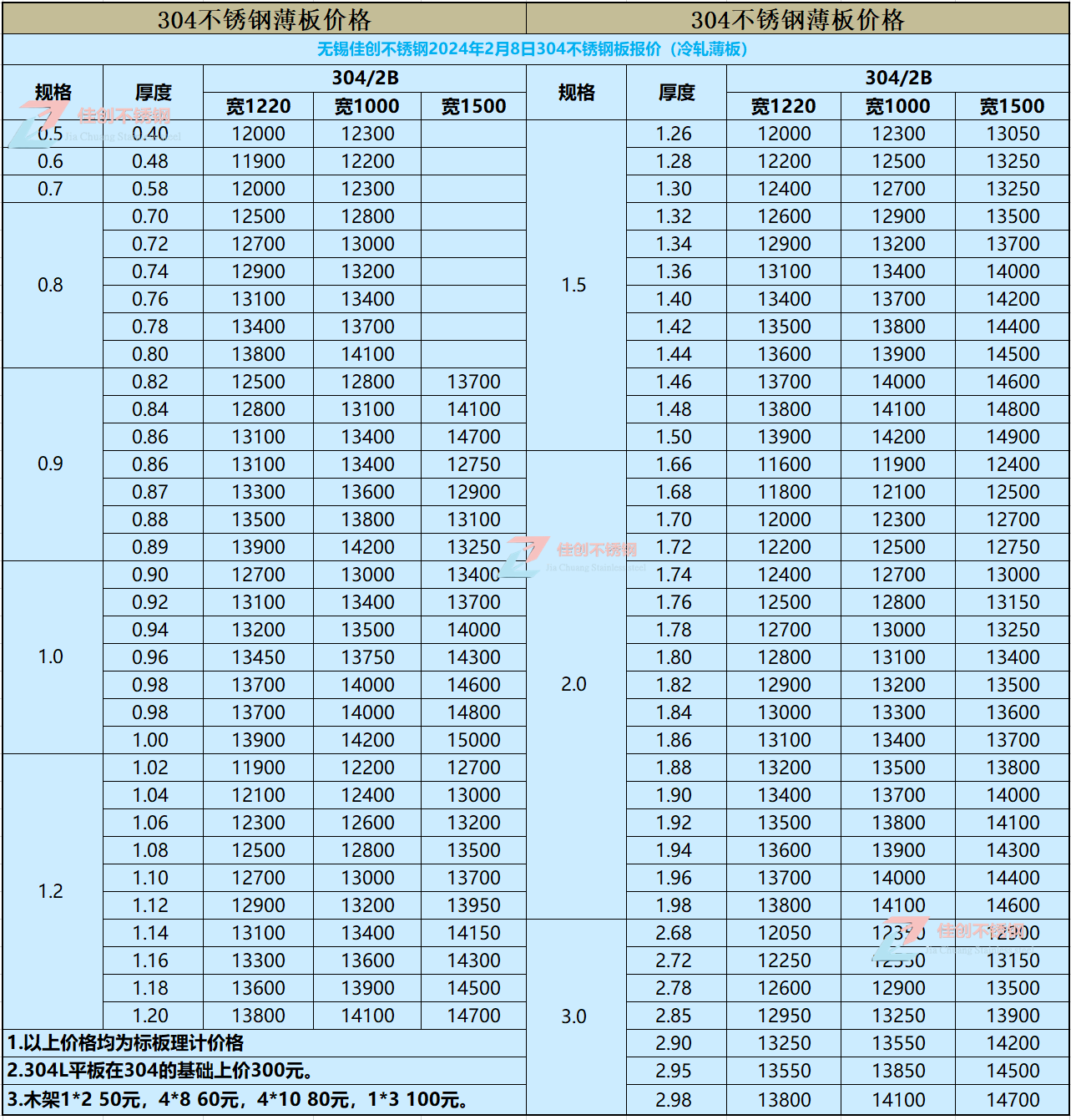 24-2-8冷轧304价格.png