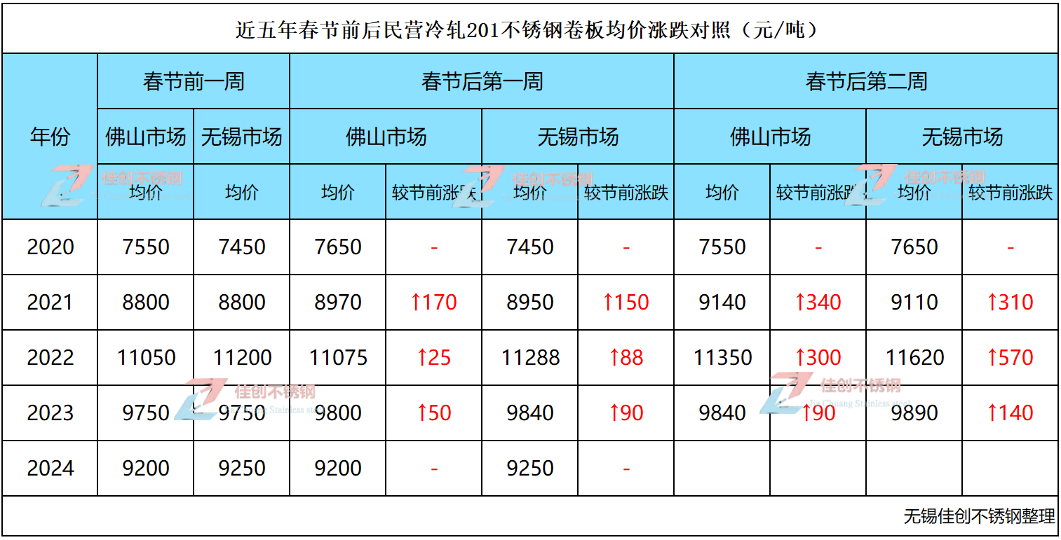 24-2-18五年201价格对照.png