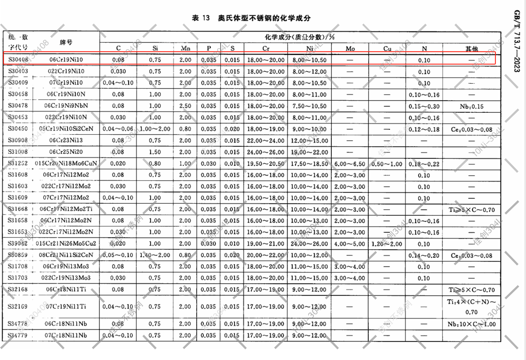 713.7-30408化学成分.png