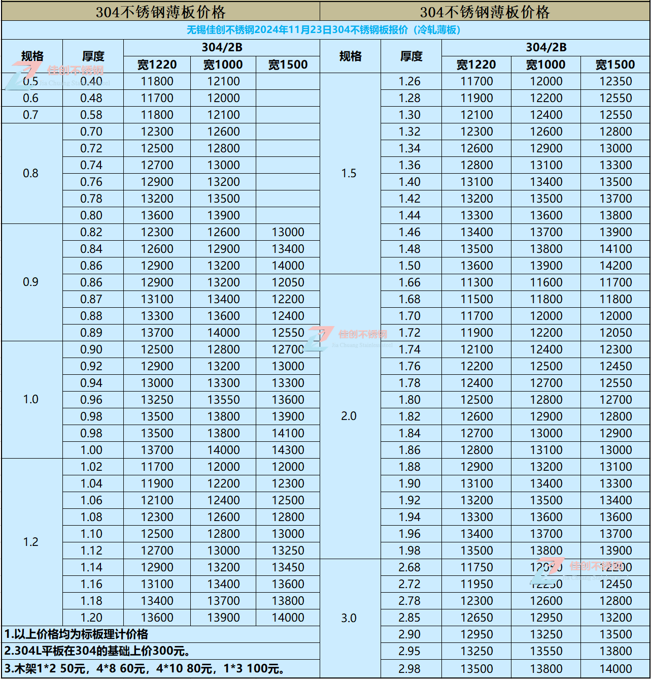 2024年11月23日304不锈钢板今日报价