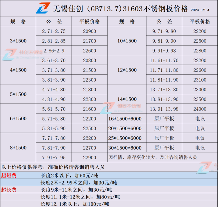 佳创2024年12月31603不锈钢价格