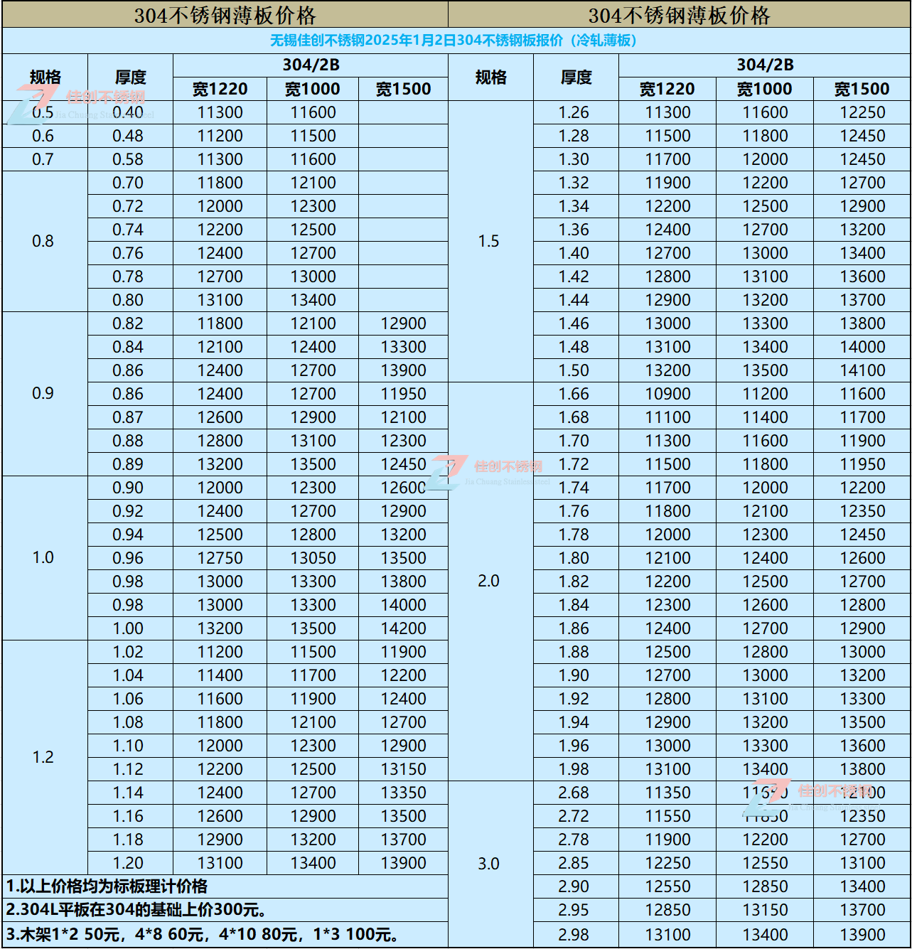 25-1-2冷轧304价格.png